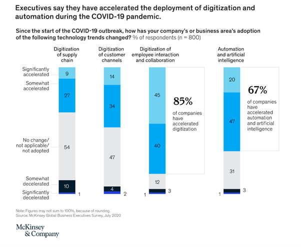 5 Priorities For Business Leaders In A Hybrid Working World